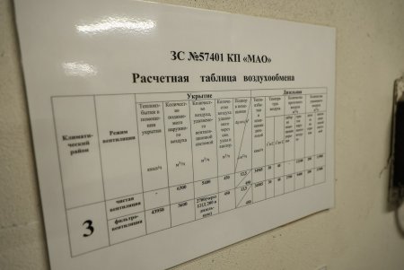 Мэр Геннадий Труханов провел совещание и инспекцию оснащения объектов гражданской обороны (фото, видео)