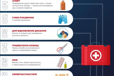 Одесситам рассказали, как собрать тревожный чемодан и подготовиться дома к чрезвычайной ситуации (фото, видео)