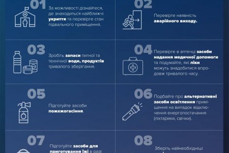 Одесситам рассказали, как собрать тревожный чемодан и подготовиться дома к чрезвычайной ситуации (фото, видео)