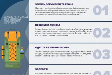 Одесситам рассказали, как собрать тревожный чемодан и подготовиться дома к чрезвычайной ситуации (фото, видео)