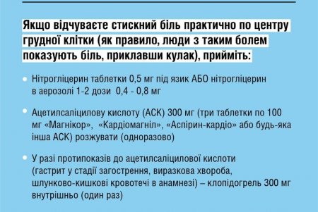 Если в пути поднялась температура или схватило сердце: медики рассказали об алгоритме действий без врача
