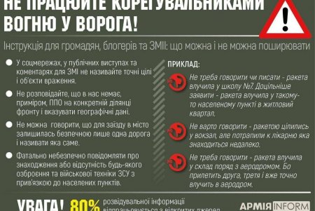 Минобороны Украины просит не сообщать точные места обстрелов, чтобы не корректировать огонь российских войск