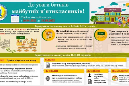 Одесские ученики переходят в пятый класс автоматически, если решат продолжить обучение в своей школе