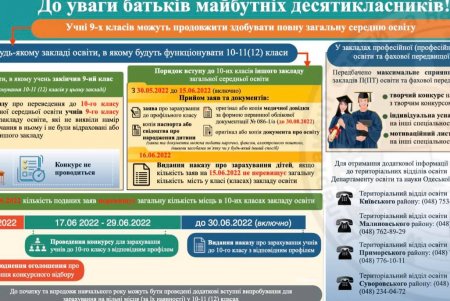 Одесситы, которые заканчивают девятый класс, могут продолжить учебу в функционирующей школе или поступить в ПТУ
