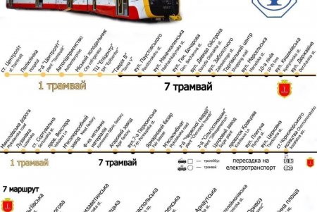 Запуск трамвайного маршрута «Север-Юг» позволит одесситам доехать без пересадки с Котовского на Таирова (фото, видео)