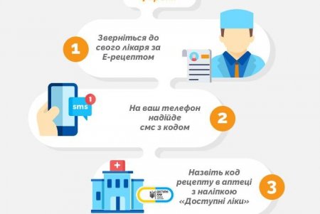 Одесситы могут получить лекарства бесплатно или с незначительной доплатой по программе «Доступные лекарства»