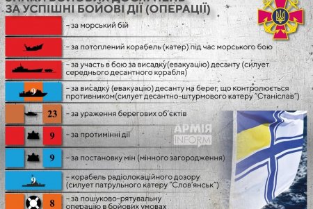 На украинские военные корабли нанесут знаки боевых достижений: во время будущих морских парадов в Одессе их сможет рассмотреть каждый желающий