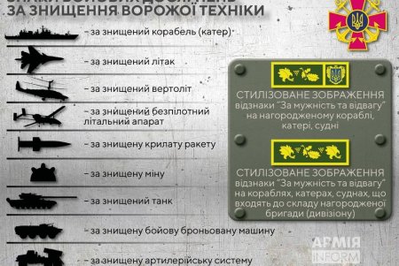 На украинские военные корабли нанесут знаки боевых достижений: во время будущих морских парадов в Одессе их сможет рассмотреть каждый желающий