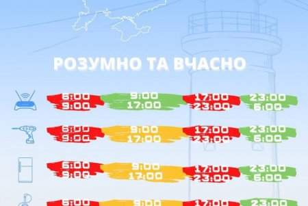 Одесские старшеклассники учат школьников экономить электроэнергию (фото)