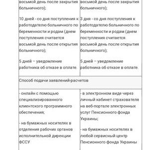 В новом году изменятся правила выплаты больничных: что нужно знать одесситам