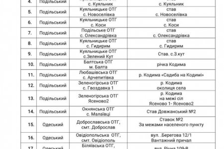 В Одесской области для крещенских купаний отведены безопасные места (список)