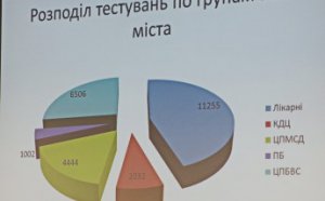 Одесские медики и общественные активисты обсудили пути противодействия распространению ВИЧ, туберкулеза и вирусных гепатитов (фото)