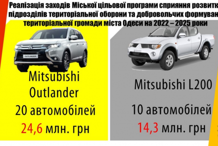 Из бюджета Одессы в 2023 году на обороноспособность выделено более миллиарда гривен