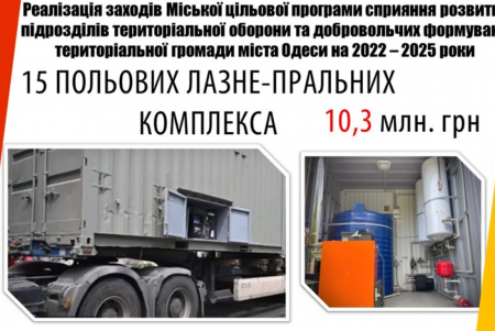 Из бюджета Одессы в 2023 году на обороноспособность выделено более миллиарда гривен