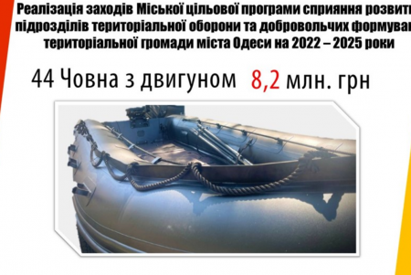 Из бюджета Одессы в 2023 году на обороноспособность выделено более миллиарда гривен