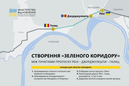 Начались переговоры о «зеленом коридоре» из Рени в Молдову и Румынию для ускорения экспорта сельхозпродукции