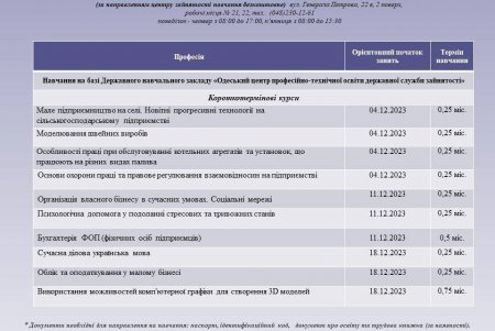 Одесситов приглашают на обучение в профтех