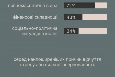 Ти як? Українці стали більше користуватися послугами психологів (фото)