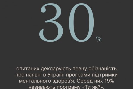 Ти як? Українці стали більше користуватися послугами психологів (фото)