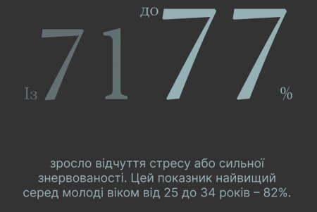 Ти як? Українці стали більше користуватися послугами психологів (фото)