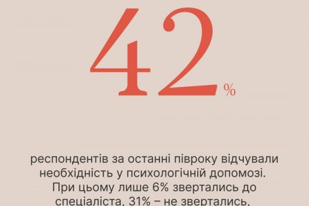 Ти як? Українці стали більше користуватися послугами психологів (фото)