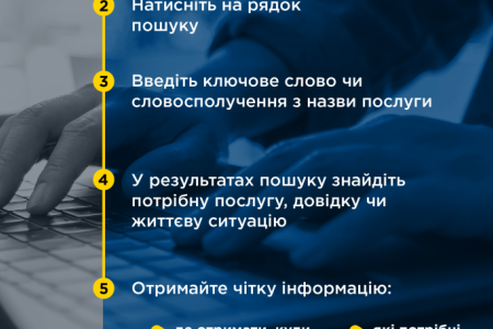 Як ветеранам отримати потрібні довідки та послуги від держави