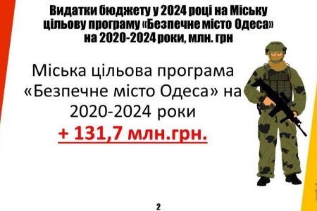 В Одесі збільшено видатки на відновлення об'єктів, пошкоджених війною (фото)