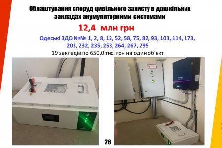 Одеса отримує державний кредит на критично важливі потреби міста (відео)