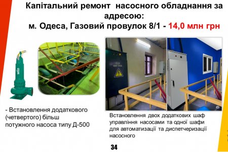 Одеса отримує державний кредит на критично важливі потреби міста (відео)