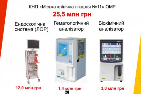 Одеса отримує державний кредит на критично важливі потреби міста (відео)