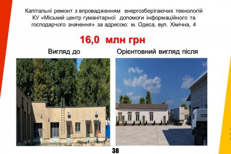 Одеса отримує державний кредит на критично важливі потреби міста (відео)