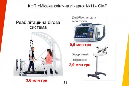 Одеса отримує державний кредит на критично важливі потреби міста (відео)