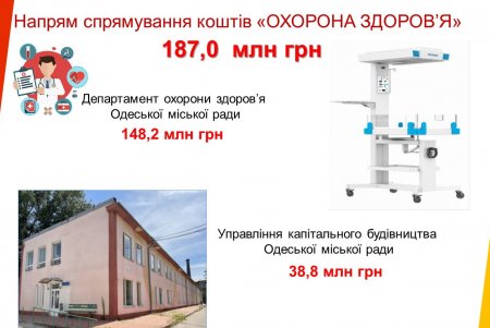 Одеса отримує державний кредит на критично важливі потреби міста (відео)