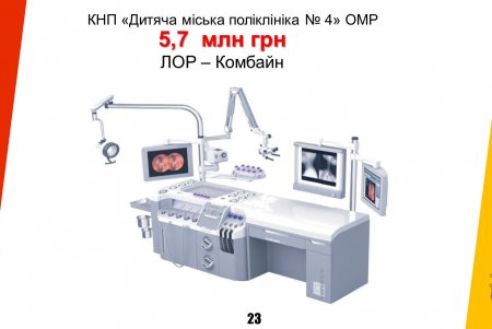 Одеса отримує державний кредит на критично важливі потреби міста (відео)