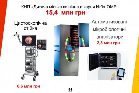 Одеса отримує державний кредит на критично важливі потреби міста (відео)