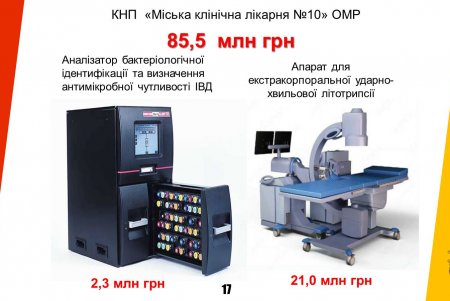 Одеса отримує державний кредит на критично важливі потреби міста (відео)