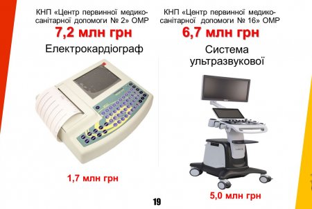 Одеса отримує державний кредит на критично важливі потреби міста (відео)