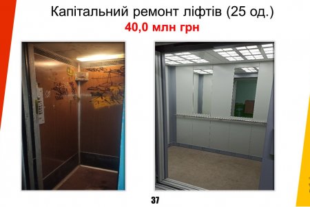 Одеса отримує державний кредит на критично важливі потреби міста (відео)