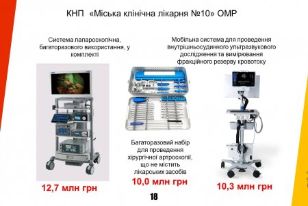Одеса отримує державний кредит на критично важливі потреби міста (відео)