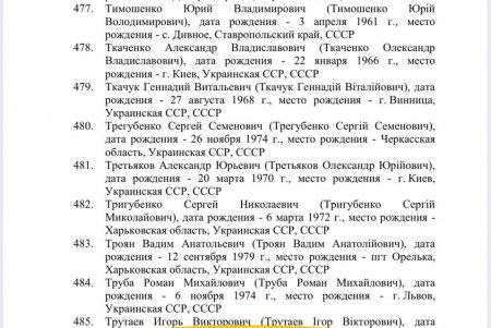 Мер Одеси категорично заперечує наявність у нього паспорта країни агресора (фото)