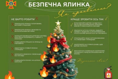 Зимові свята: основні правила безпечного святкування