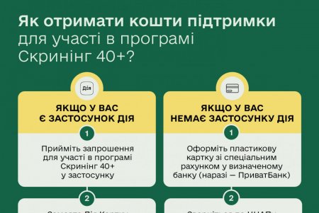 З 1 січня стартувала державна програма Скринінг здоров’я 40+
