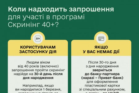 З 1 січня стартувала державна програма Скринінг здоров’я 40+