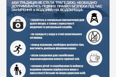 6 січня відзначатиметься свято Водохреща або Богоявлення