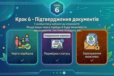 Як подати заявку онлайн на зарахування дитини до дитячого садочка