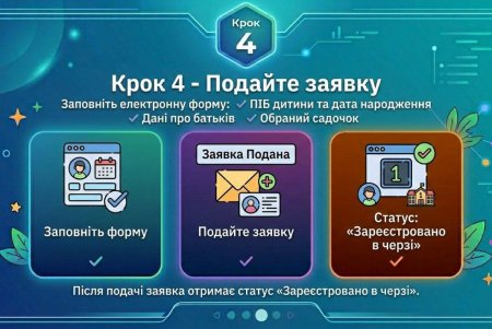 Як подати заявку онлайн на зарахування дитини до дитячого садочка