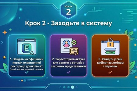 Як подати заявку онлайн на зарахування дитини до дитячого садочка