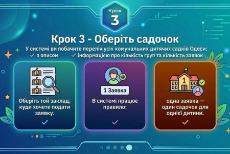 Як подати заявку онлайн на зарахування дитини до дитячого садочка