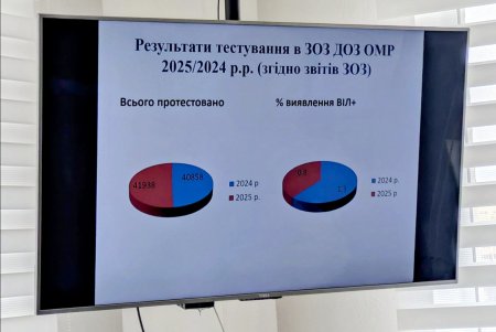 В Одесі поліпшують роботу з діагностики ВІЛ (фото) В Одесі поліпшують роботу з діагностики ВІЛ (фото)