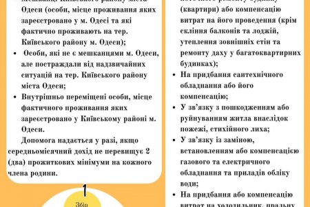 Дмитро Танцюра нагадав мешканцям Київського району про можливість отримати міську грошову допомогу